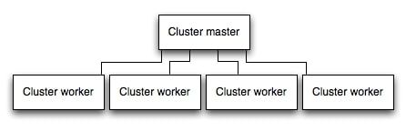 node.js clustering overview