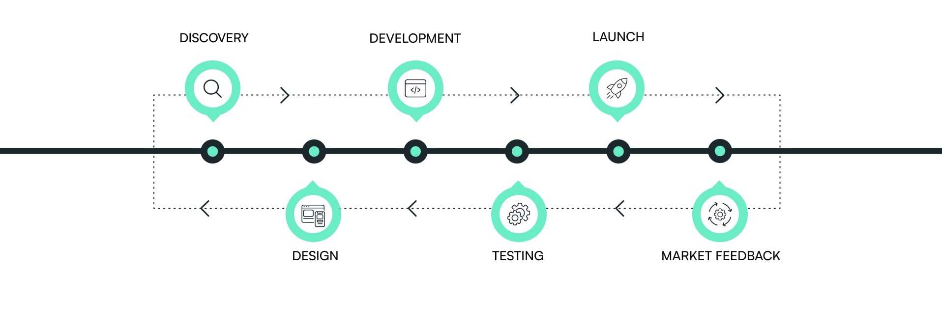 How we create amazing products at Software on the Road 