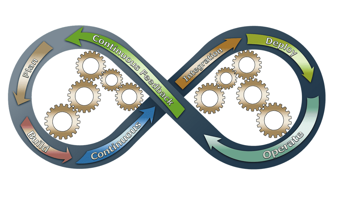 Diagrama de integración continua
