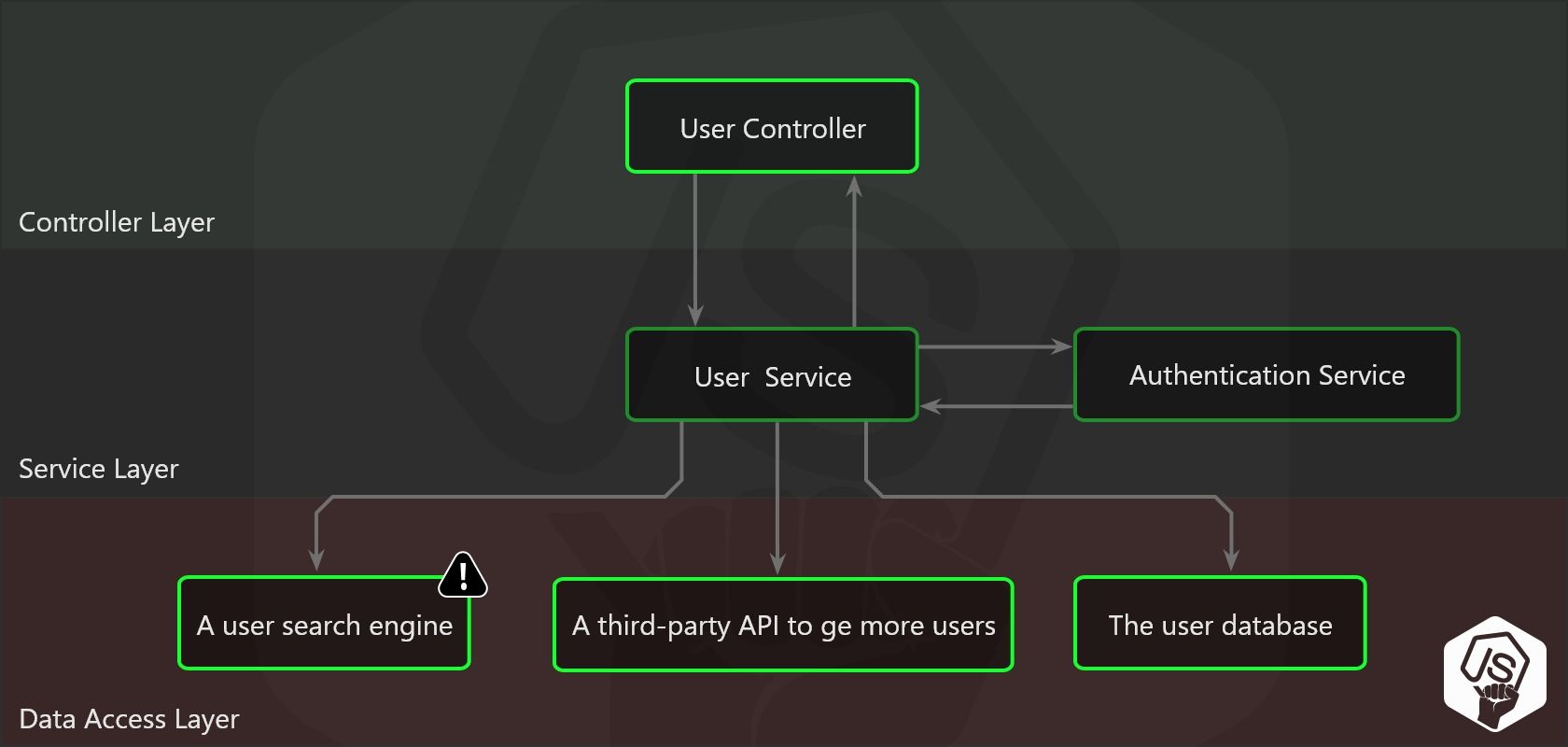 Node js throw error